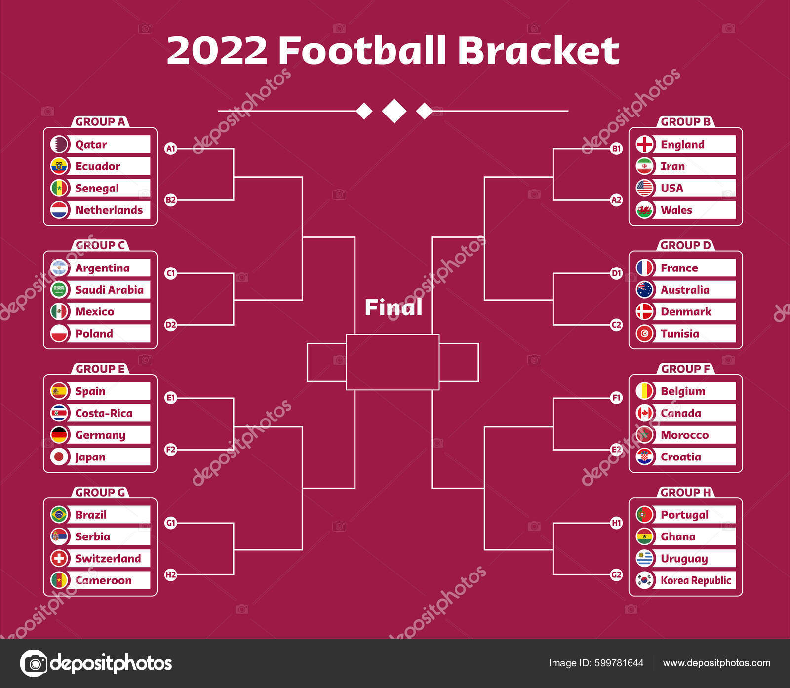 Why FIFA Club World Cup Brackets Are Changing Everything In 2026 Why FIFA Club World Cup Brackets Are Changing Everything In 2026