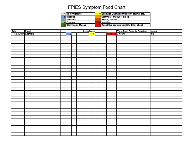 printable food allergy journal