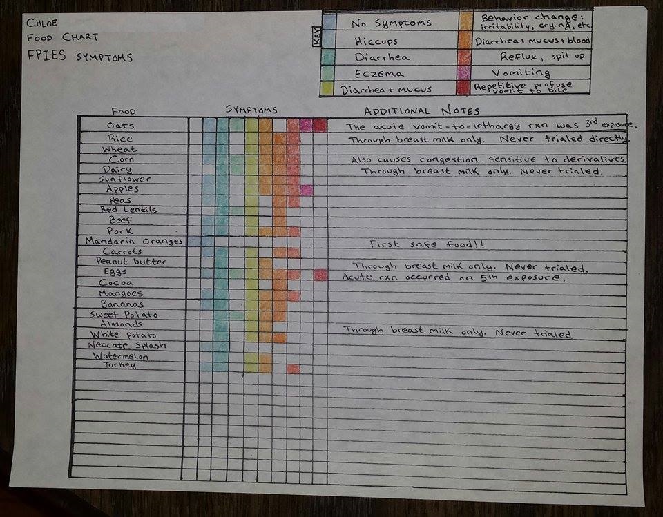 printable food allergy journal