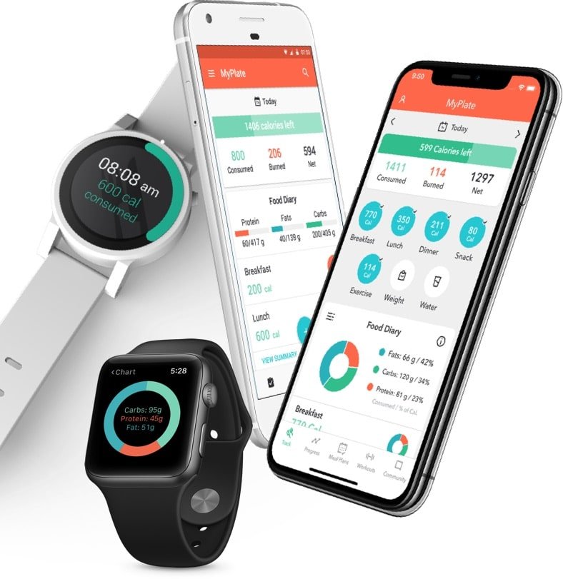 Best Free Online Calorie Tracker &  Mobile App - BuiltLean