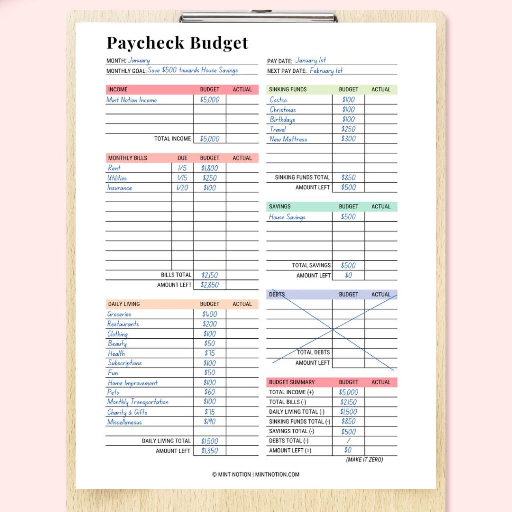 printable fortnightly budget planner