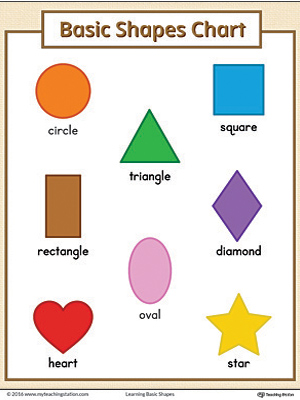 Basic Geometric Shapes Printable Chart (Color) | MyTeachingStation.com