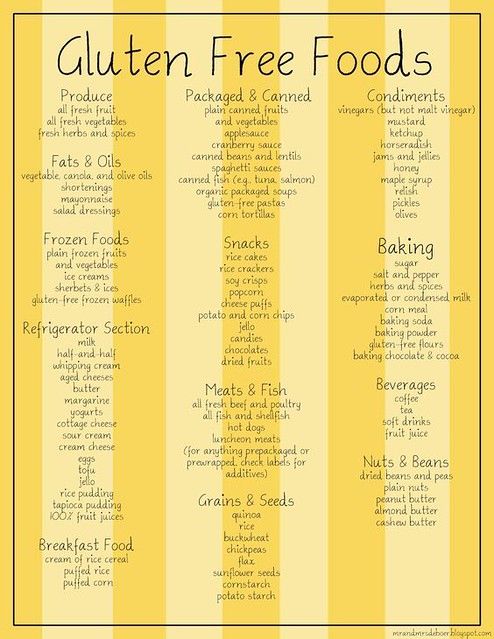 printable gluten free grocery list
