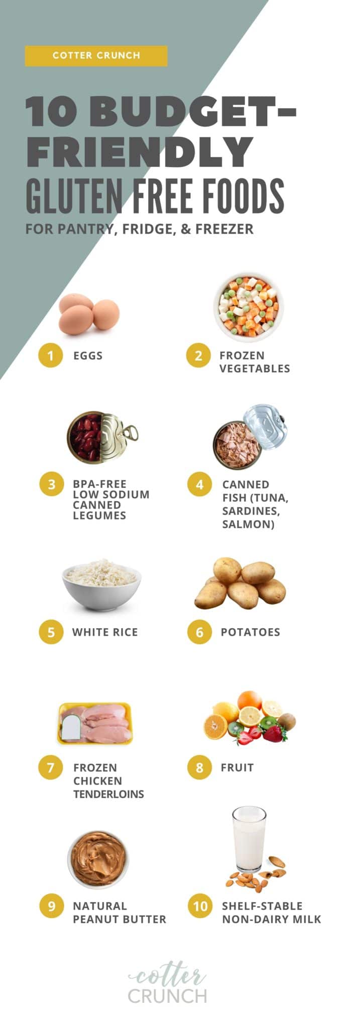 printable gluten free grocery list