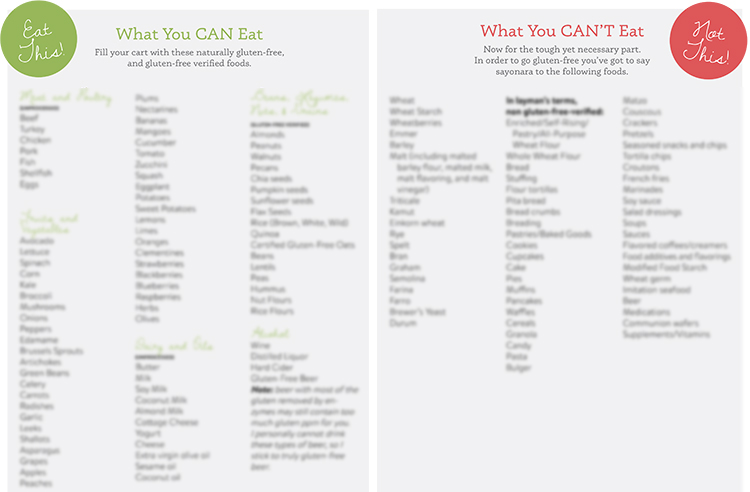 printable gluten free grocery list