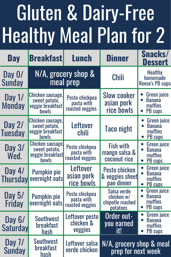 printable gluten free grocery list