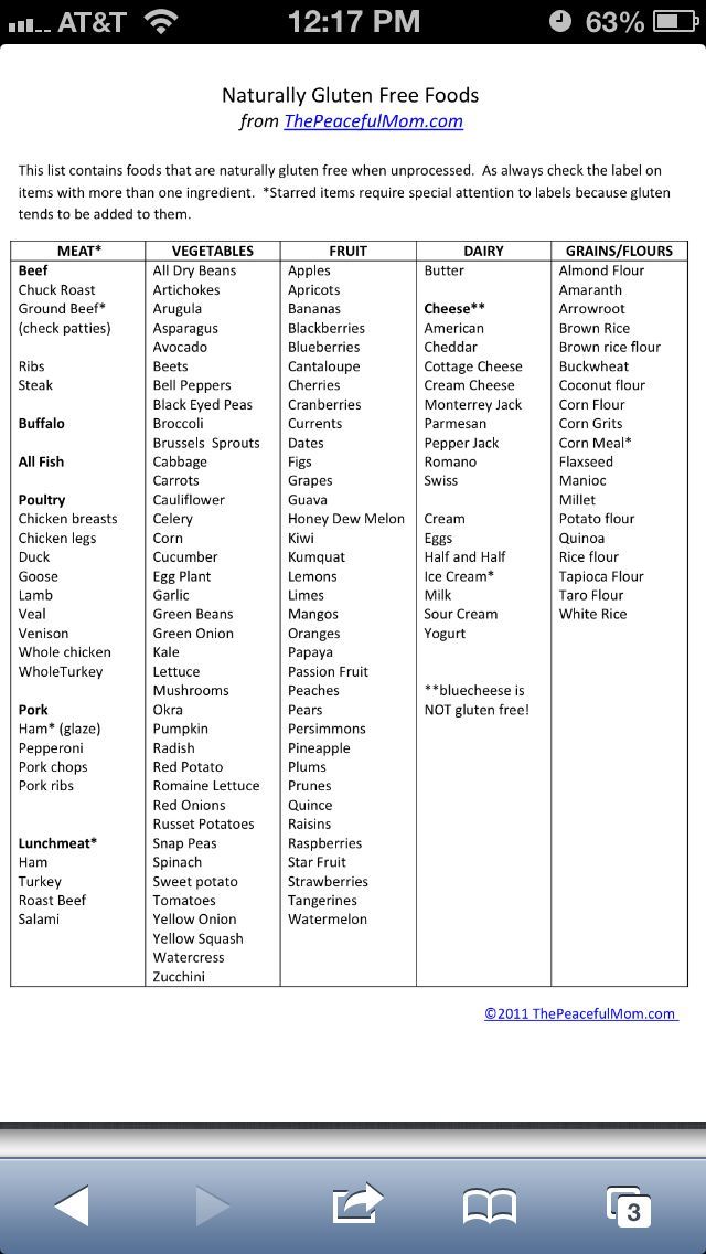 printable gluten free grocery list