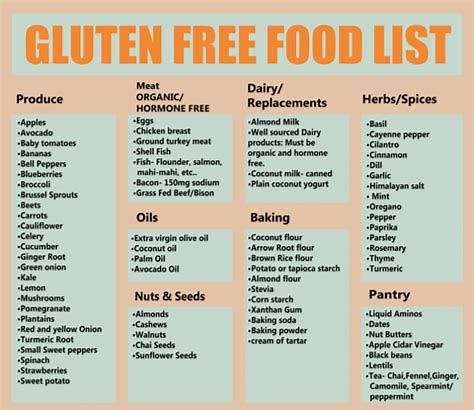 printable gluten free food list