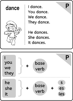 Year 6 SATs Survival: Grammar Definition Flashcards - Twinkl