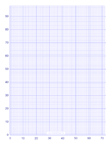 How Cosrdinate Graph Paper Used - Site Title