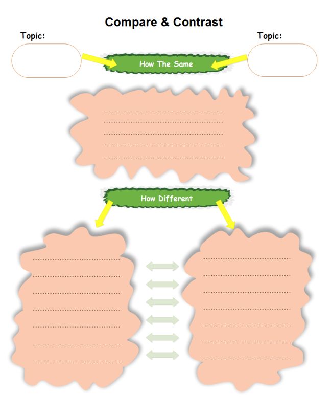 printable graphic organizer compare and contrast