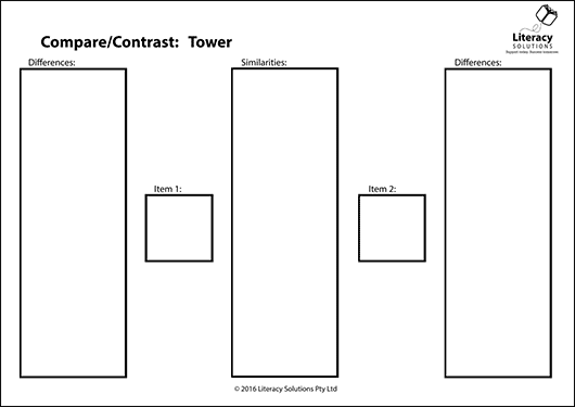 Compare/Contrast (Part 5 of 7) - Literacy Blog: Literacy Solutions
