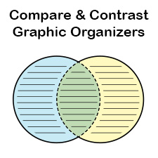 Free Printable Compare and Contrast Graphic Organizers - Blank Pdfs