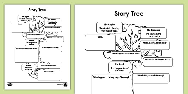 printable graphic organizer for writing a short story