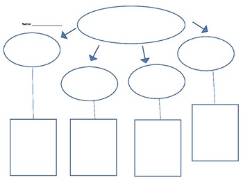 Graphic Organizer - Web Template - Types of Sentences