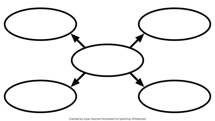 printable graphic organizers