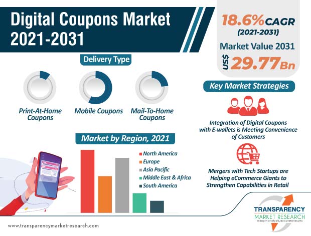 printable grocery coupons south africa
