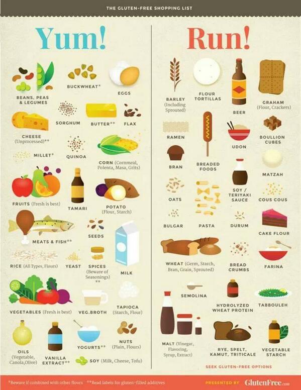 printable grocery list gluten free foods
