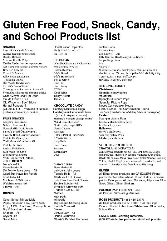 printable grocery list gluten free foods