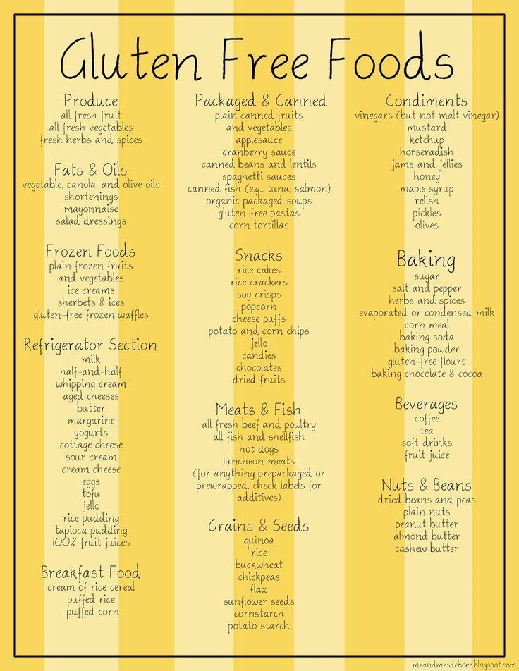 printable grocery list gluten free foods