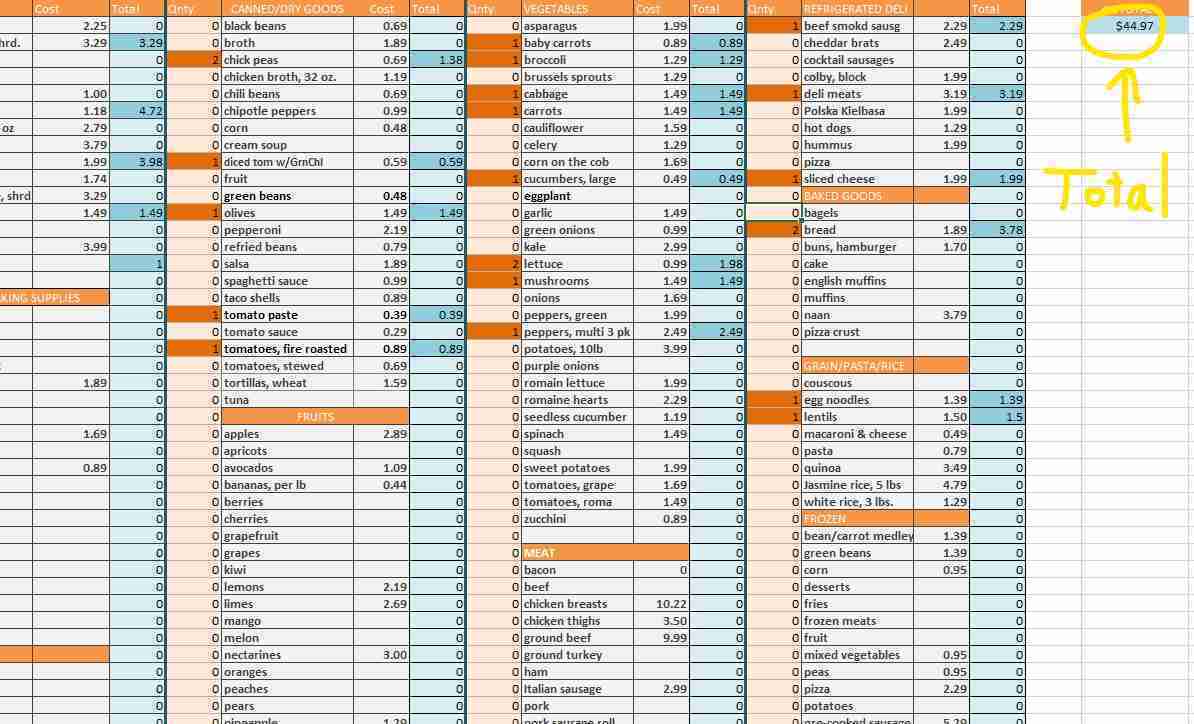 Master Aldi Grocery Price List Spreadsheet - Wonder-Filled Days
