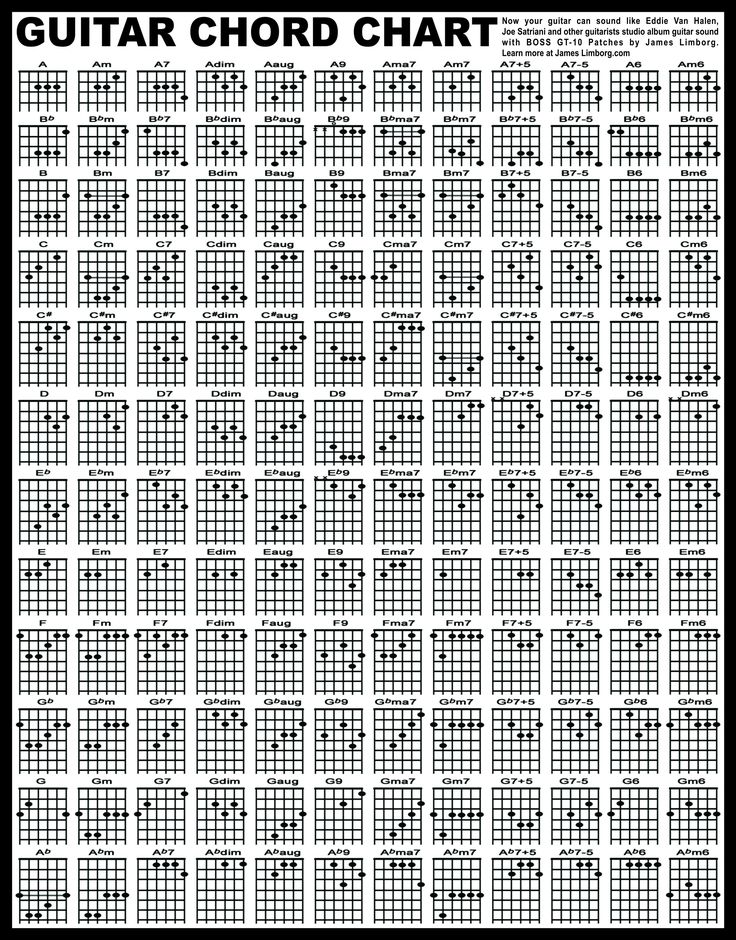 Free Guitar Chord Chart For Any Aspiring Guitarist