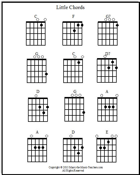 Guitar Chords Chart for Beginners, FREE!