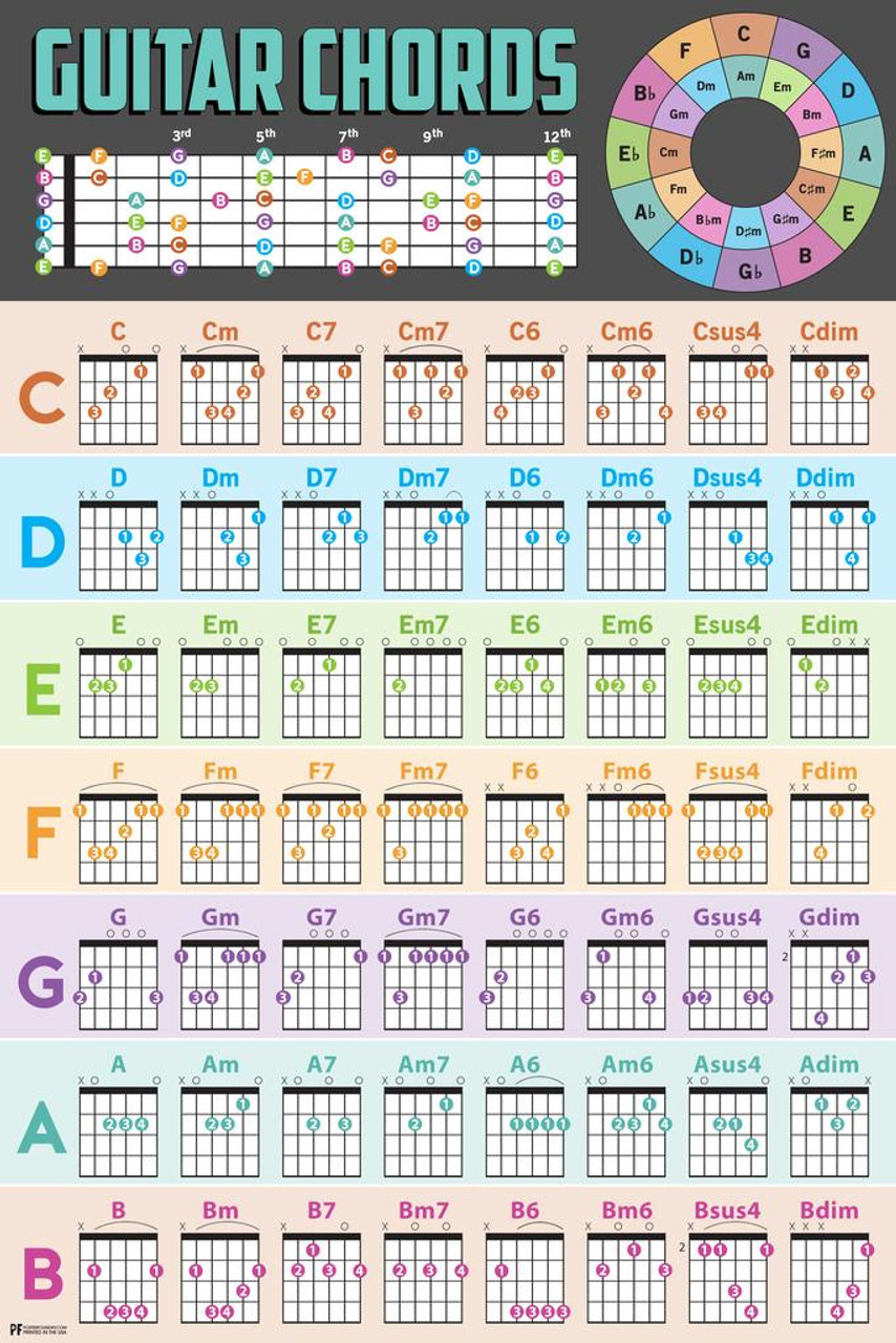 Free Printable Guitar Chord Chart Poster Download Free Printable Free Printable Guitar Chord Chart Poster Download Free Printable