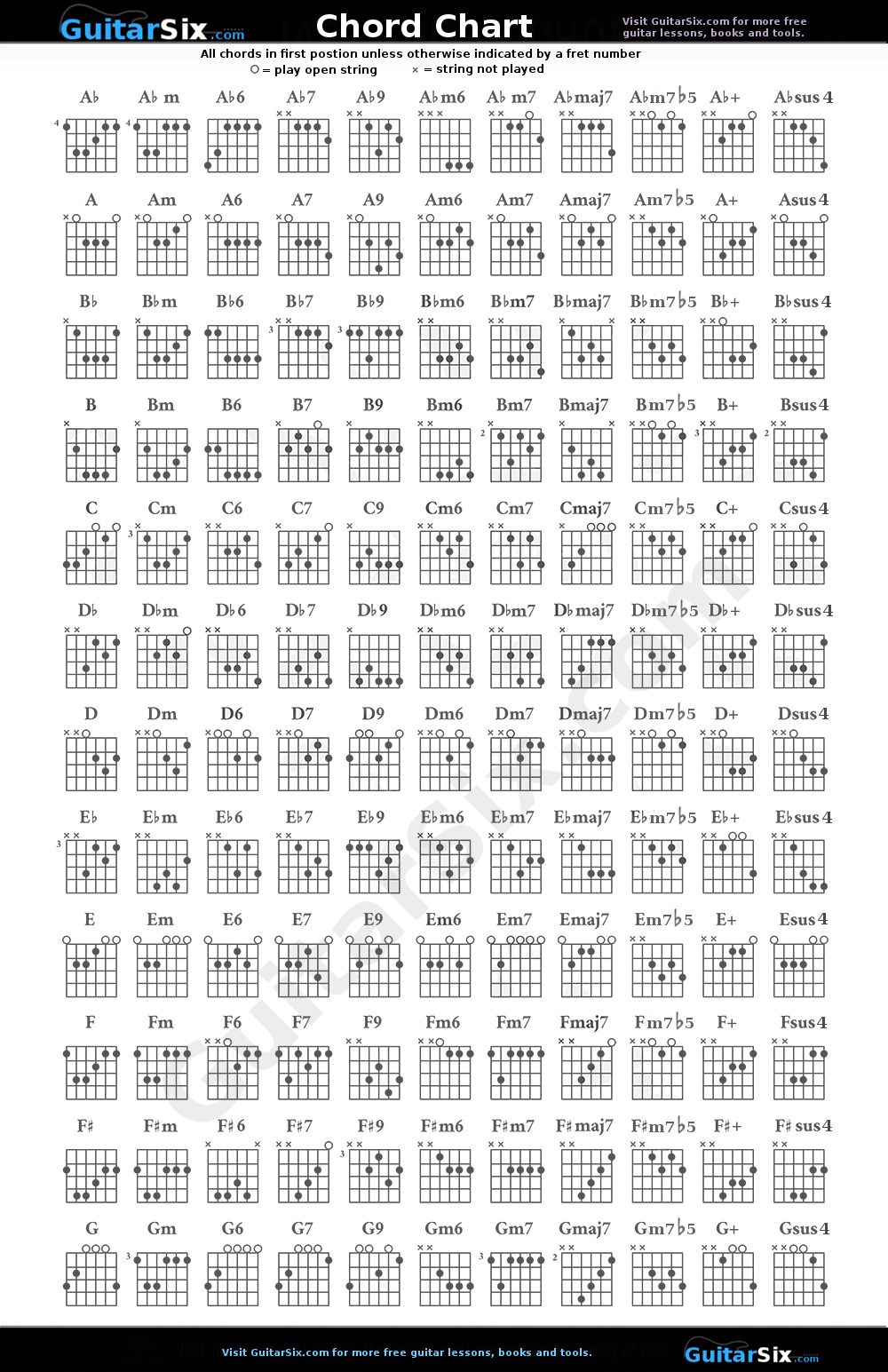 All guitar lesson categories
