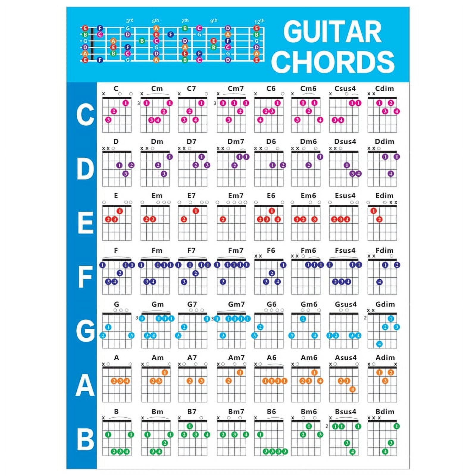 Best Guitar Chords Chart Free Guitar Chords Chart For Every Best Guitar Chords Chart Free Guitar Chords Chart For Every
