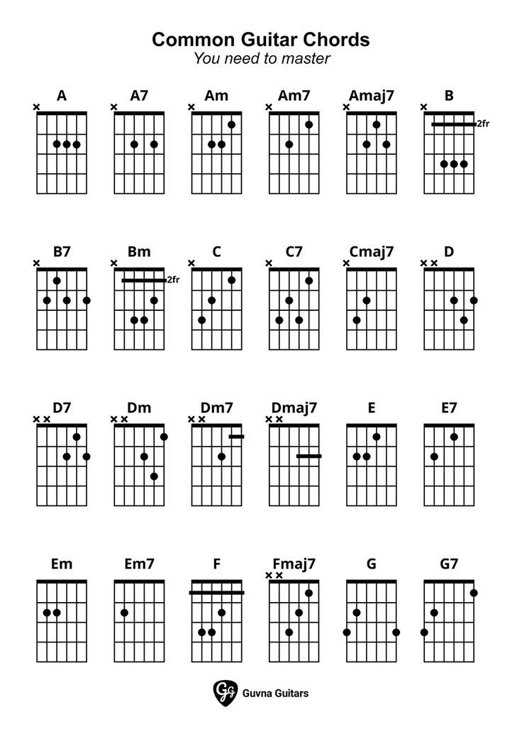 printable guitar chord key chart