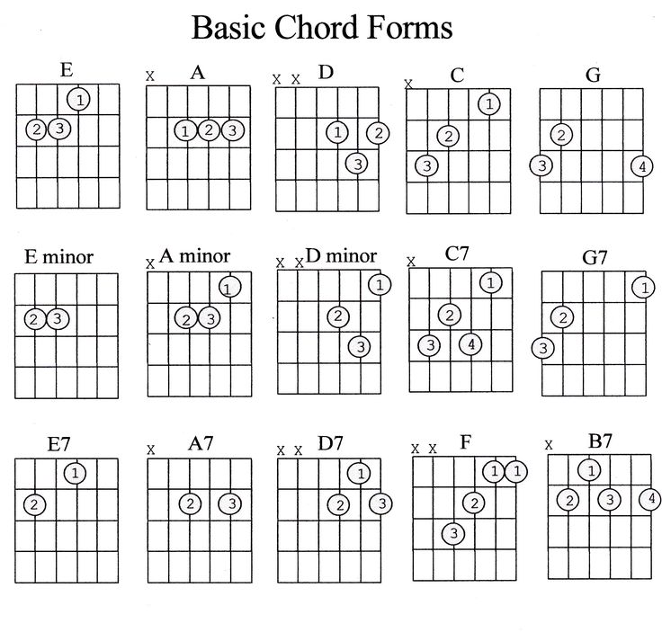 printable guitar chords chart with finger numbers pdf