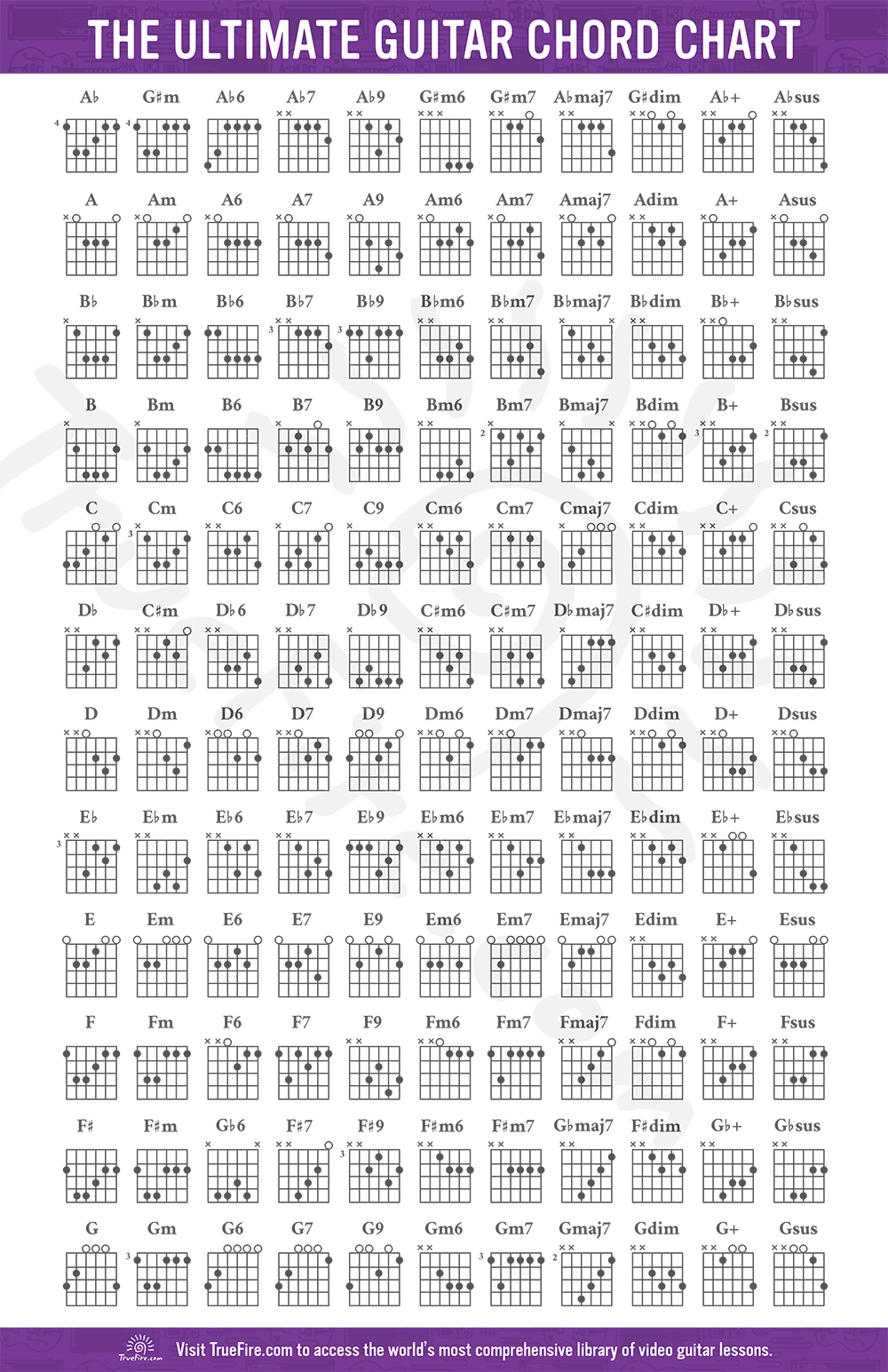printable guitar chords chart with finger numbers pdf