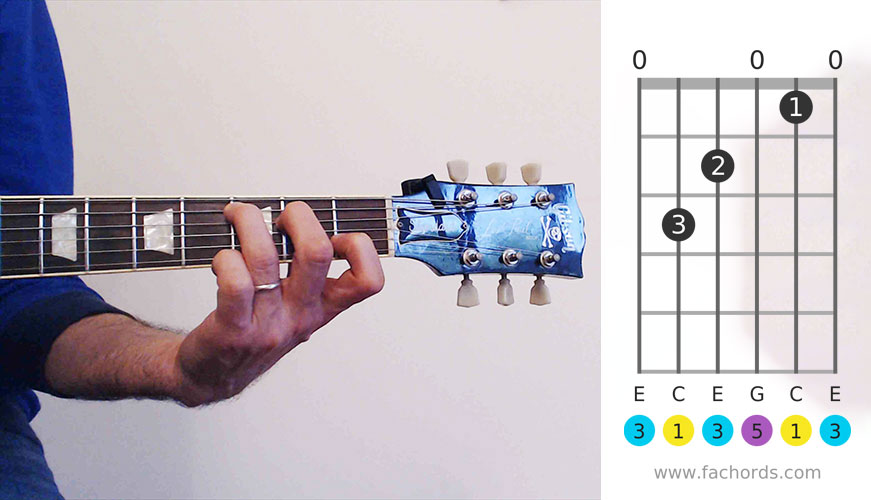Guitar Chords Chart For Beginners | Free Pdf Download