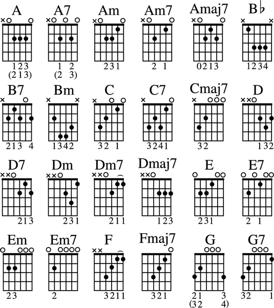 printable guitar chords chart with finger numbers pdf