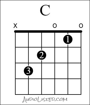 printable guitar chords chart with finger numbers pdf