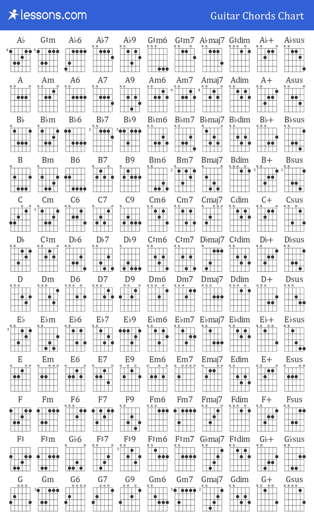 printable guitar chords chart with finger numbers pdf