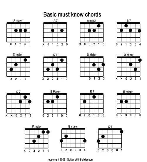 printable guitar tab chord chart