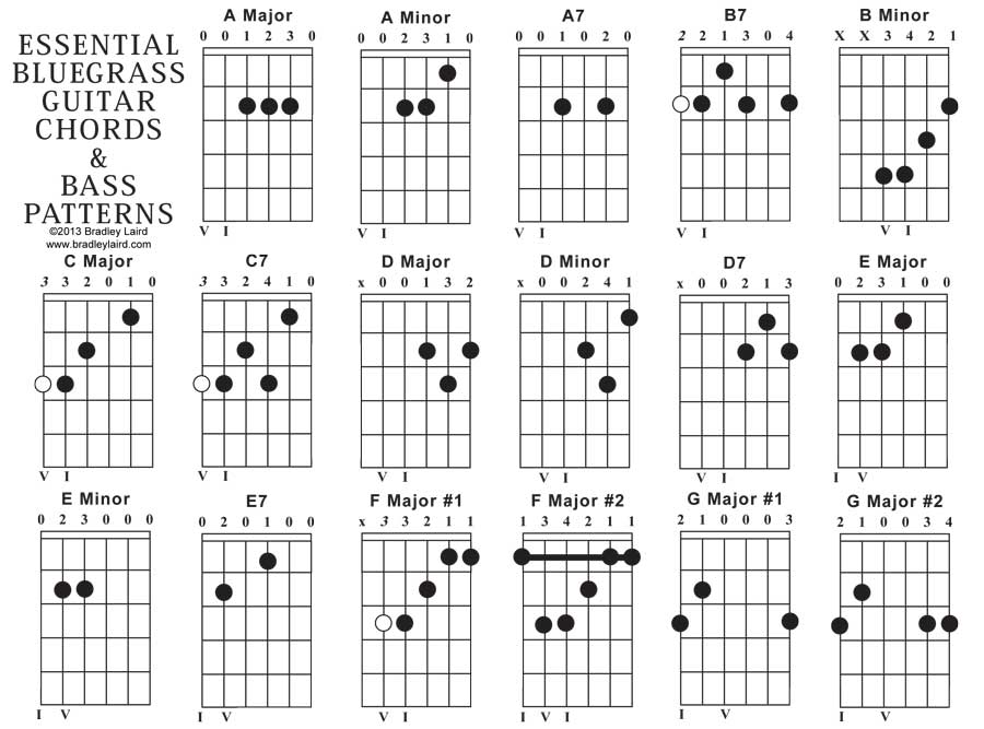 printable guitar tab chord chart
