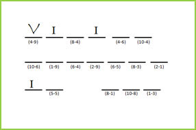 ? Hart Chart Decoding - Monocular Accommodative Facility