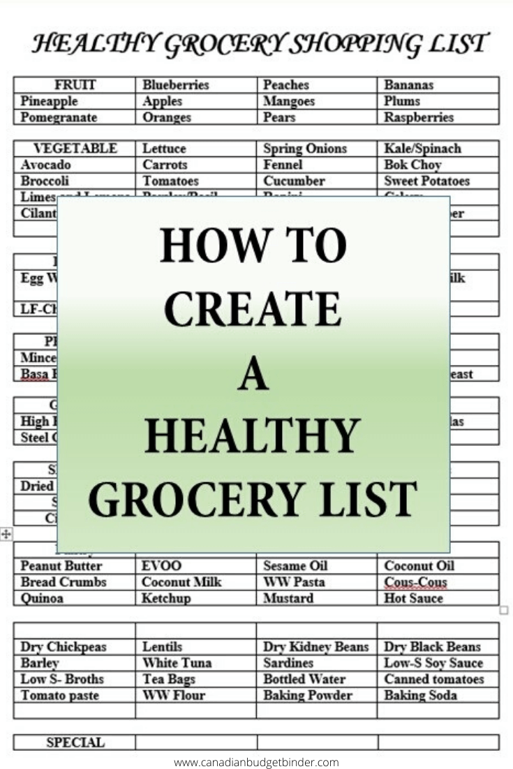 printable healthy shopping list