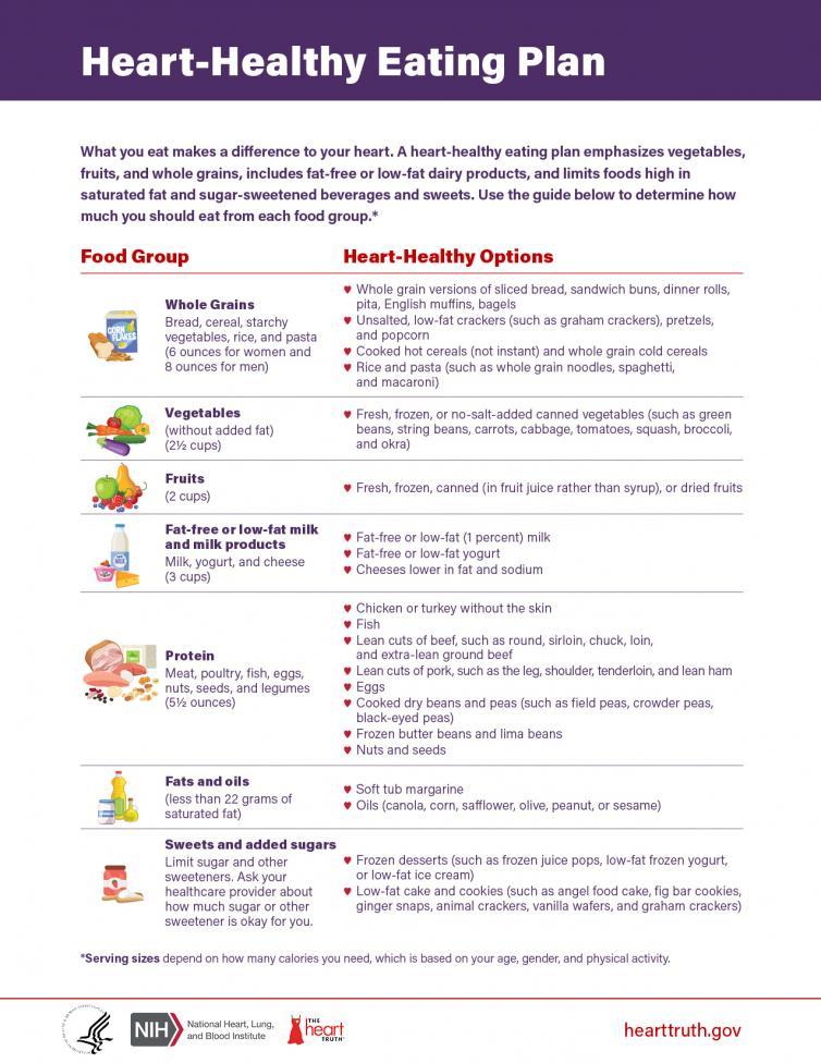 Heart-Healthy Eating Plan Fact Sheet | NHLBI, NIH