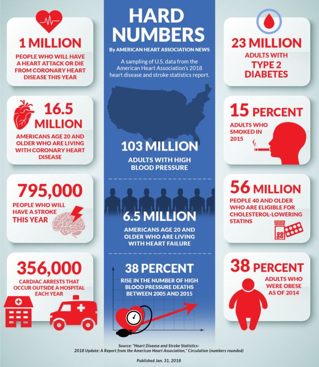 printable heart health brochures