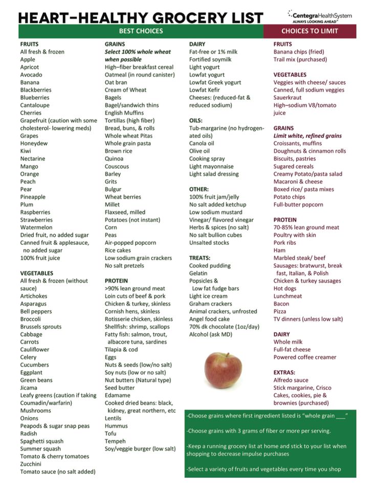 printable-healthy-shopping-list-worksheets-library for Free Printable Low Cholesterol Food List printable healthy shopping list - Worksheets Library for Free Printable Low Cholesterol Food List