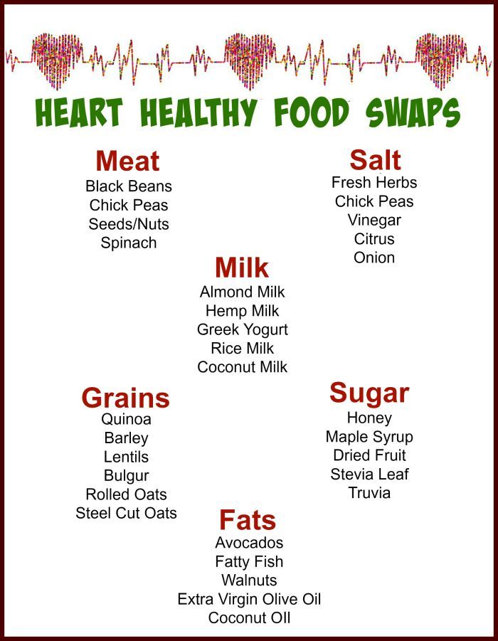 Heart Healthy Food Substitutes - 25+ Food Replacements &  Recipe Ideas