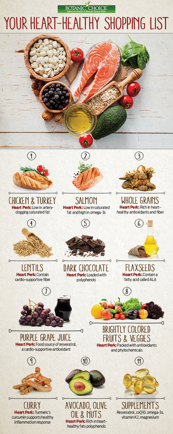 printable heart healthy grocery list