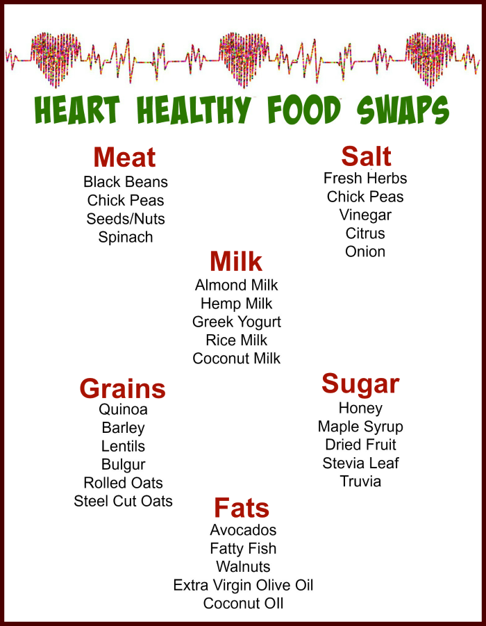 printable heart healthy grocery list