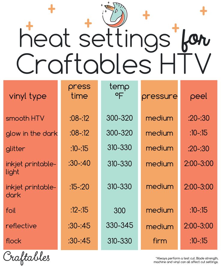 Craft Class Post - Iron Settings for Heat Transfer Vinyl