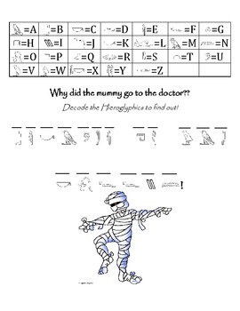 Hieroglyphics Printable Worksheet by Rachel Morford | TPT