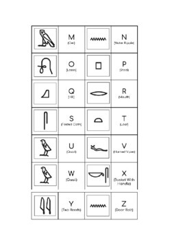 Hieroglyphics | Flashcards &  Guide (Experiential Learning)